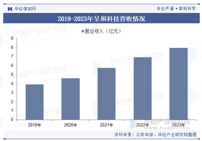 2024年中国高分子材料助剂行业发展现状及趋势分析 助剂产品呈现多功能化与复合化趋势